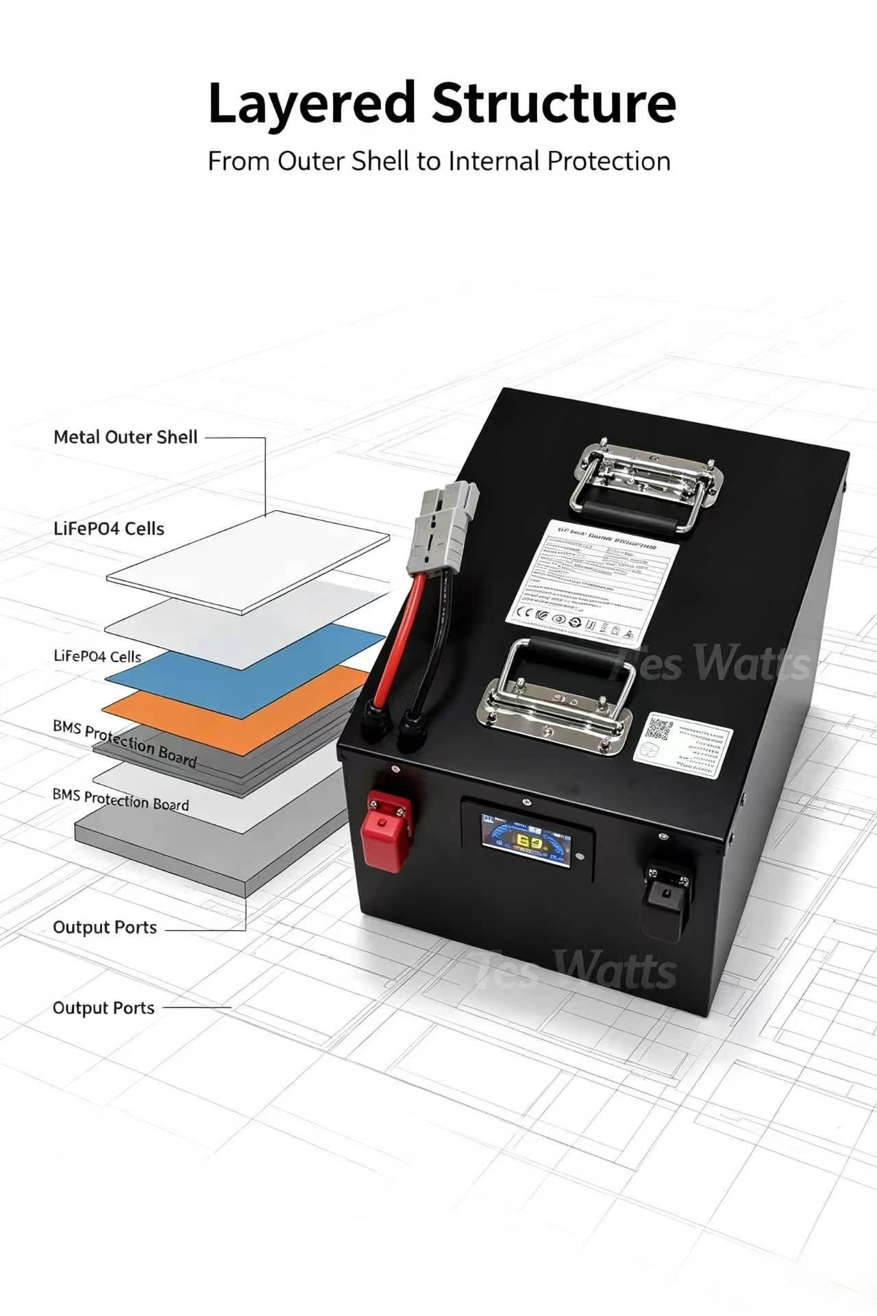Paket baterai lithium lifepo4  - 72V 30Ah Lifepo4 Battery Pack ulasan dan harga